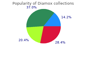 discount diamox 250 mg without a prescription