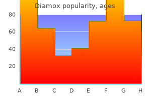 discount diamox 250 mg