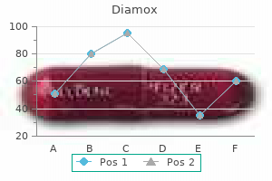 purchase 250mg diamox overnight delivery