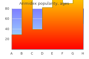 discount arimidex generic