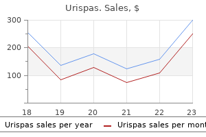 order generic urispas pills