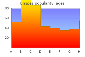 discount urispas 200 mg without a prescription