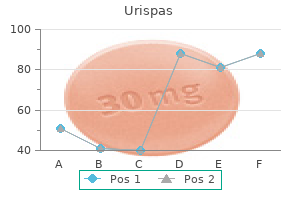 cheap urispas 200 mg online
