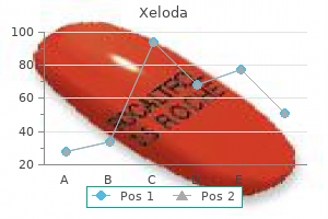 purchase genuine xeloda on-line