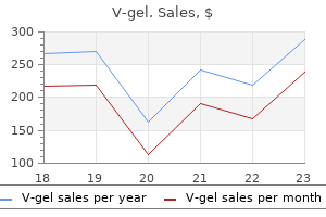 discount v-gel online american express