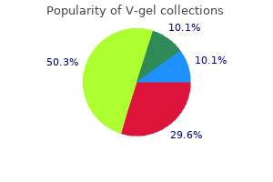 order discount v-gel