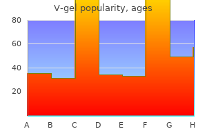 generic v-gel 30 gm with amex