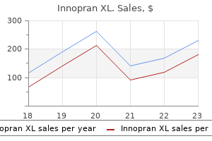 cheap innopran xl 40mg with visa