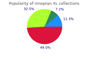 purchase innopran xl 80mg fast delivery