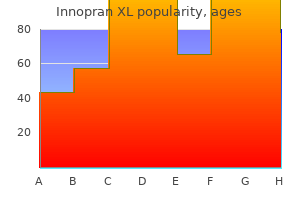 generic innopran xl 80 mg with mastercard