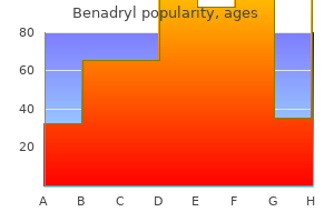 purchase benadryl in united states online