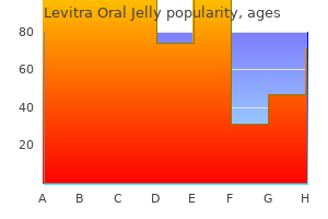 purchase 20 mg levitra oral jelly with amex