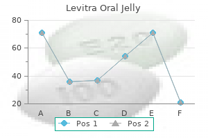 purchase cheapest levitra oral jelly
