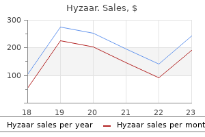 purchase hyzaar mastercard