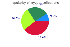 purchase hyzaar with amex
