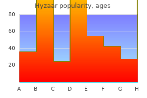 buy cheap hyzaar 50 mg