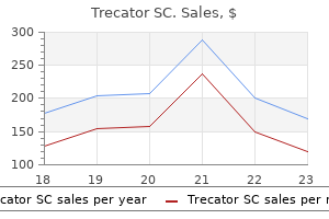 250mg trecator sc visa
