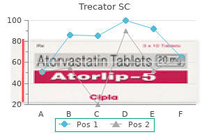 purchase trecator sc once a day