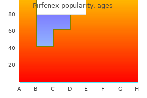 pirfenex 200 mg on line