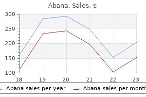 abana 60pills online