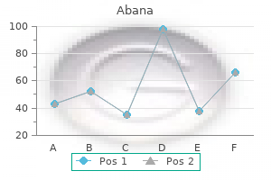buy generic abana line