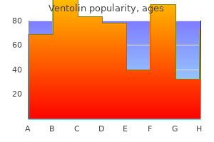 order cheap ventolin