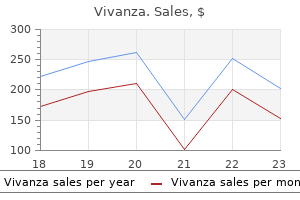 purchase vivanza 20 mg amex
