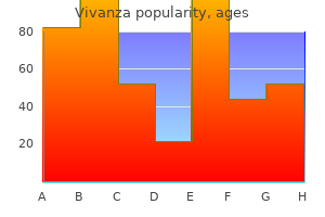 20 mg vivanza fast delivery