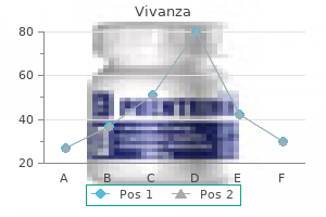order vivanza 20 mg without prescription