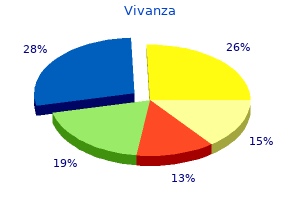 buy vivanza no prescription