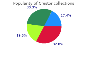 purchase crestor online now
