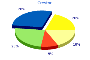 cost of crestor