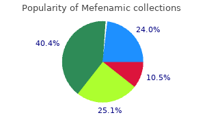 buy generic mefenamic