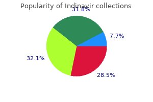 indinavir 400mg cheap
