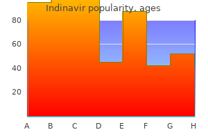 buy cheap indinavir 400mg