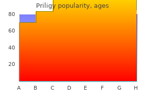 purchase priligy overnight