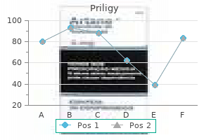 purchase 90 mg priligy fast delivery