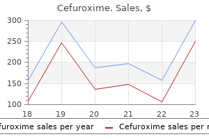 cefuroxime 250mg generic