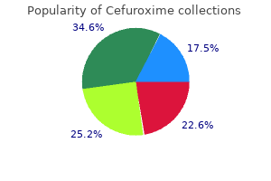 discount cefuroxime 500mg otc