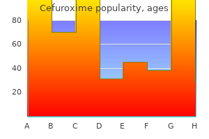 purchase cefuroxime online