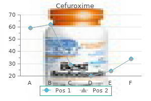 purchase line cefuroxime