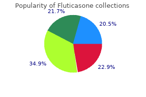 cheapest fluticasone