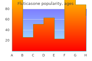 order fluticasone amex
