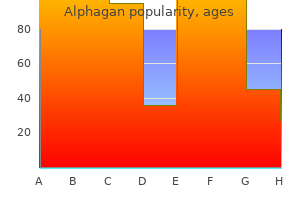 purchase alphagan from india