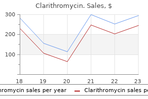 buy clarithromycin 250mg low cost