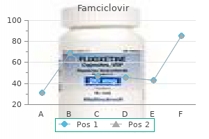 250 mg famciclovir with mastercard