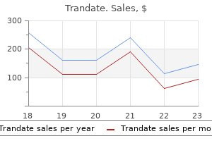 buy trandate uk
