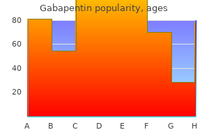 purchase gabapentin 400mg fast delivery