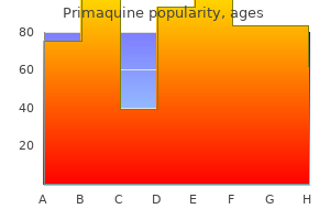 order 15 mg primaquine with visa