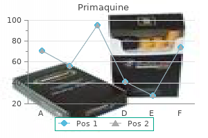 discount 7.5mg primaquine overnight delivery